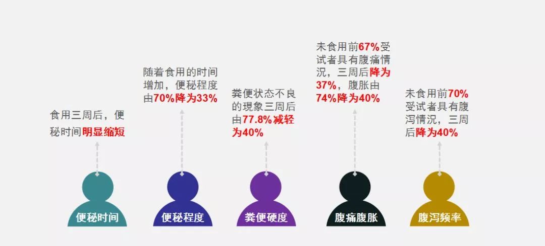万病始于肠!每天1杯,轻松排肠毒,便秘、口臭、肚腩都没了!