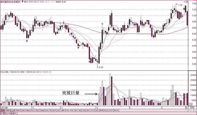 股市最容易亏钱的方法,股市看盘最重要的指标