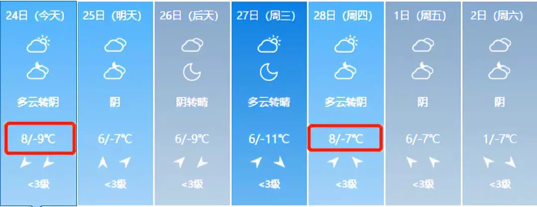 山西将迎来雨雪天气暖冬,山西将迎大范围雨雪局部中雪