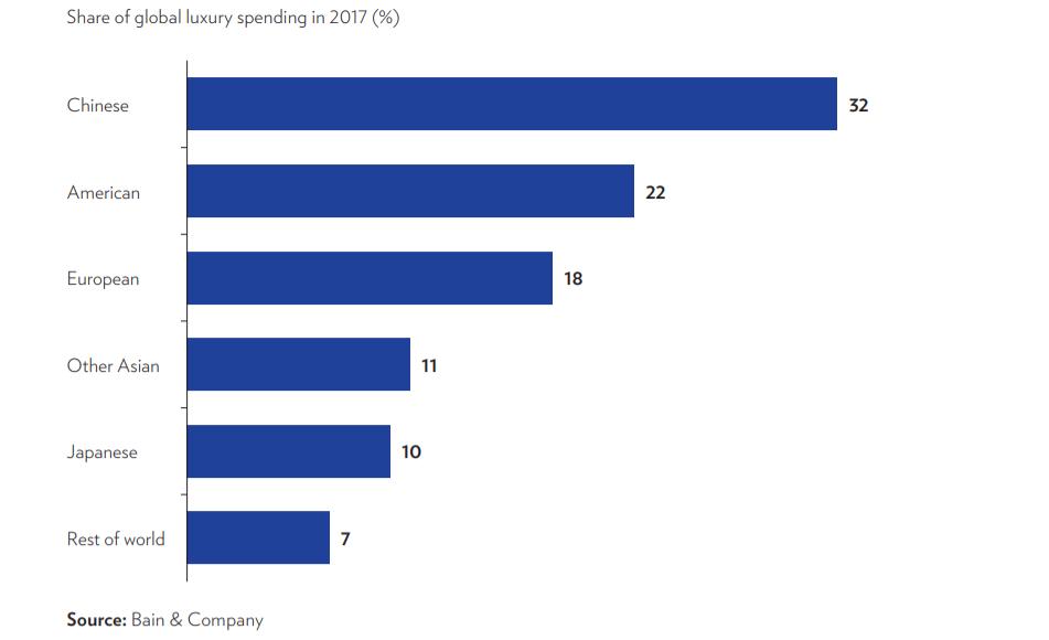奢侈品代购造假,代购奢侈品造假