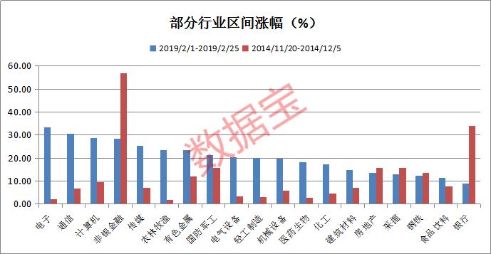 回顾牛市2014年股市行情,2014到2015年牛市详细复盘