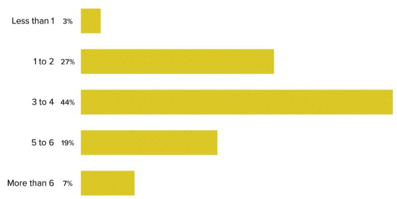 美国医生生活情况,美国泌尿科医生