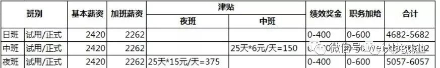 一大堆工作岗位来袭,速看一大批岗位招聘