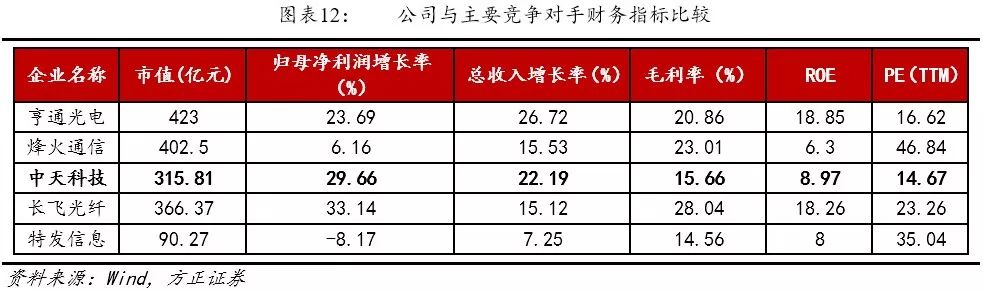 方正转债,方正固收债券市场