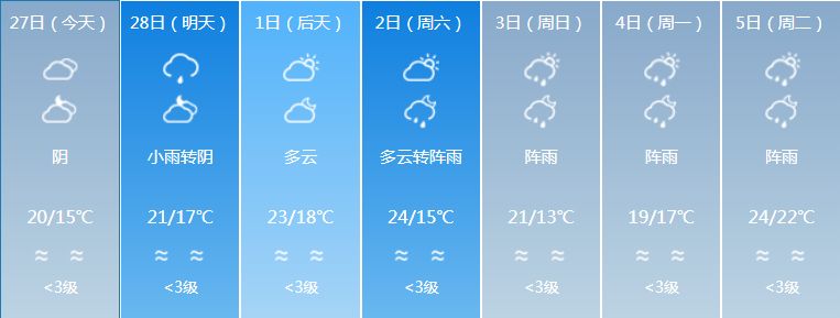 广东强对流天气回南天,广东天气预报最新雾天