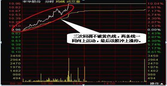 老股民看盘技巧和方法,基础炒股看盘技巧