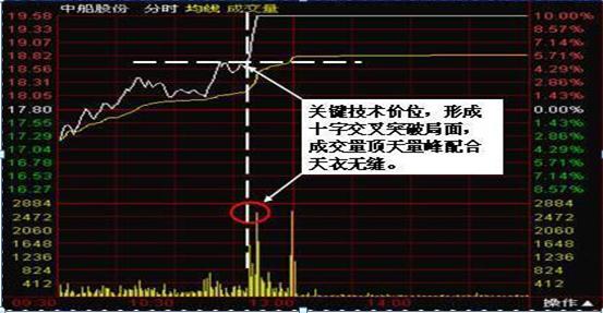老股民看盘技巧和方法,基础炒股看盘技巧