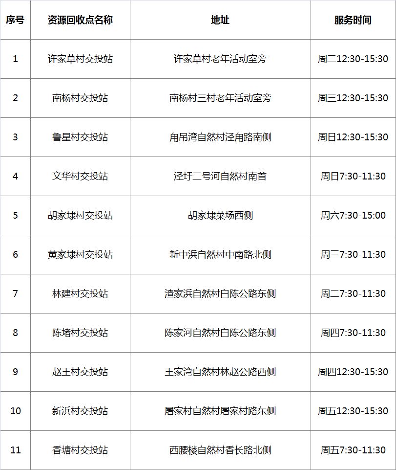在松江，这样操作竟能换钱！这些人已经换到了