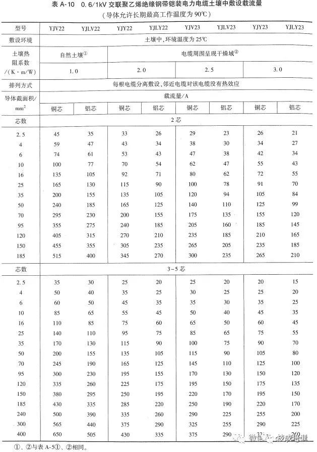 2根150电缆与1根300电缆载流量,电缆线2根载流量一览表