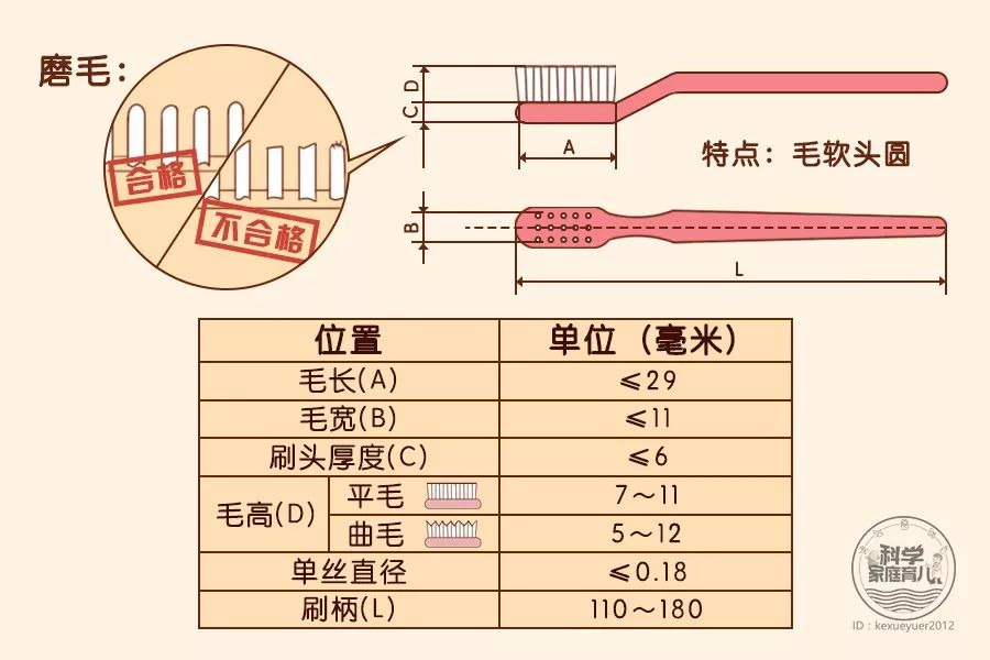 10个孩子7个有虫牙!这件事要从0岁开始做!