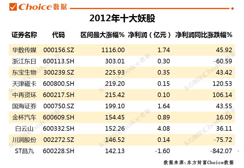 妖股合集2020,妖股合集