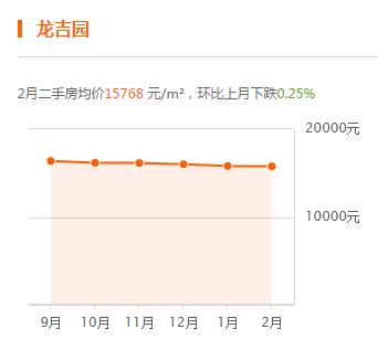 轻轨沿线对于房价的影响,轻轨对周边的住房有影响吗