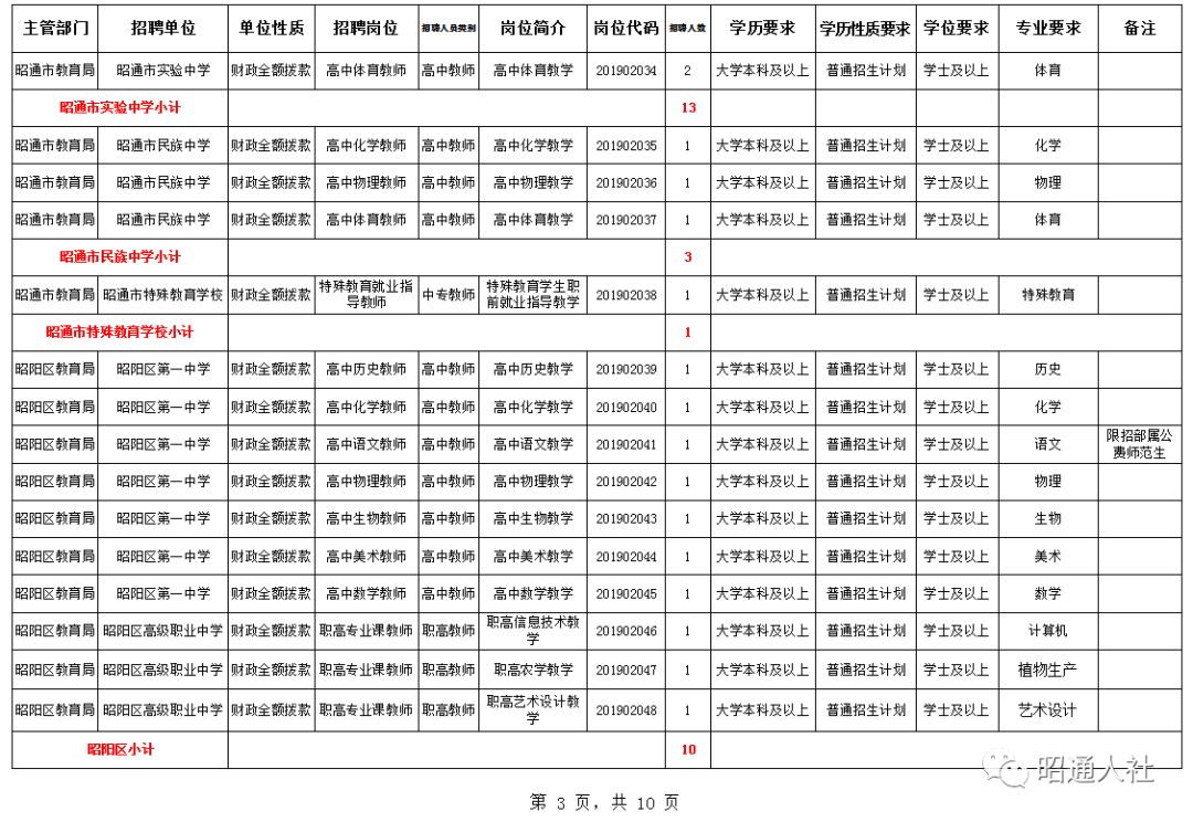 昭通2018事业单位d类招聘公告,昭通市2022年事业单位招聘最高分