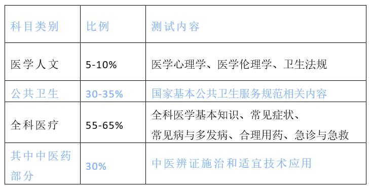 执业医师考试时间安排,贵州执业医师资格考试时间安排