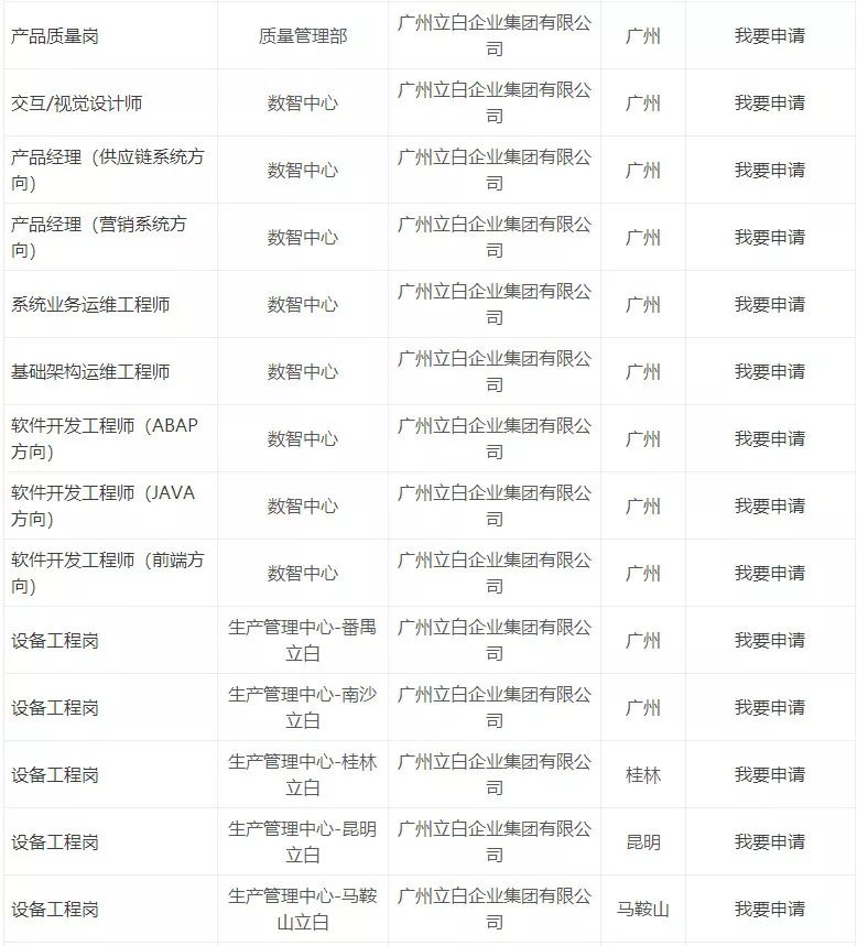 「校招精选」立白、恒大、兴业银行、广东邮政等名企精选（3-1）