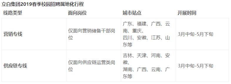 「校招精选」立白、恒大、兴业银行、广东邮政等名企精选（3-1）