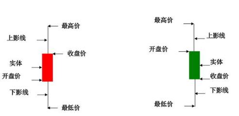 k线图14种形态买卖点图谱,k线经典卖出形态图解