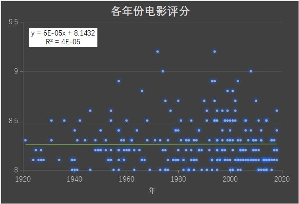imdb评分最高的10部电影,imdb与豆瓣高分电影