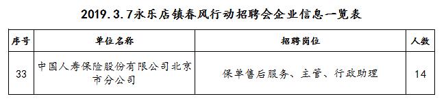 通州工作直招费用,秋招最新招聘信息通州