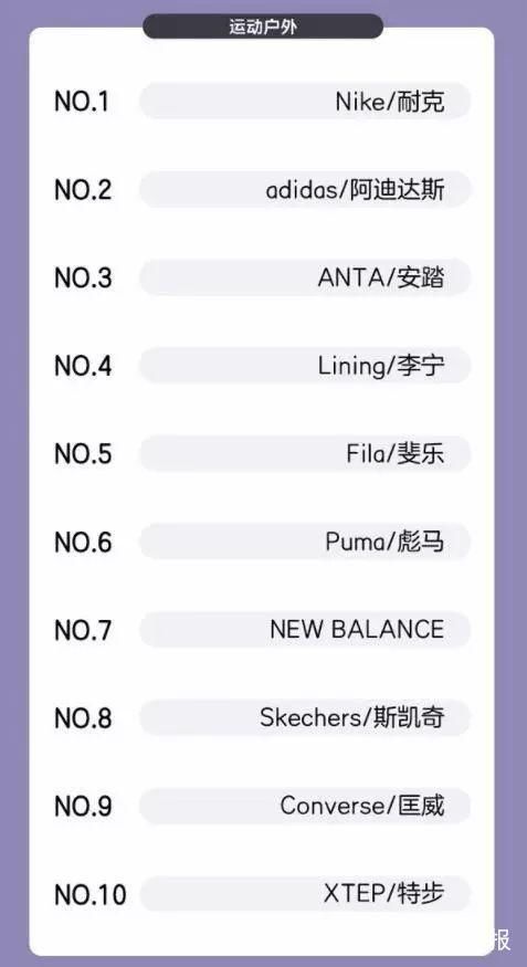 看这个中国品牌如何升级打怪