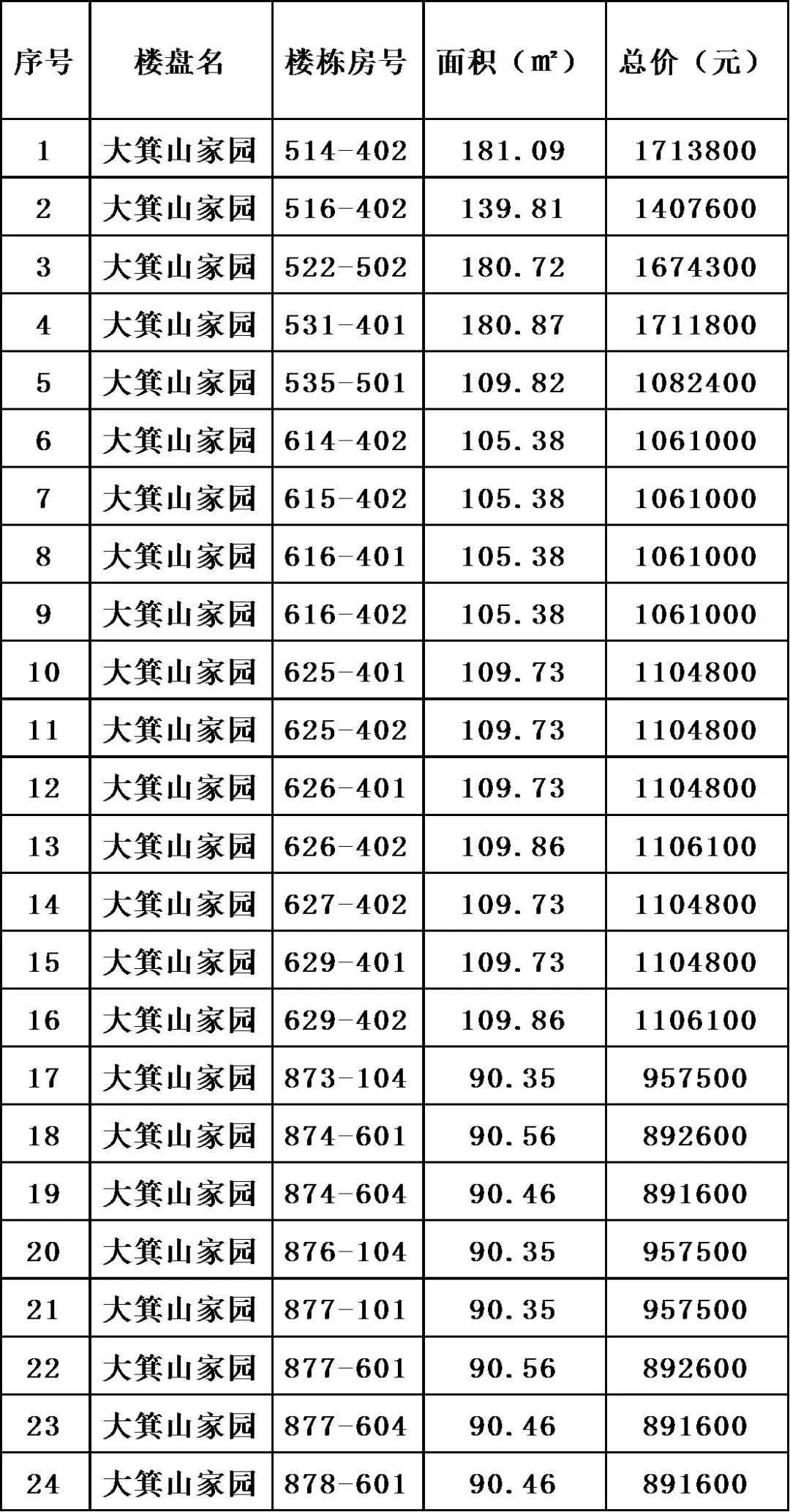 滨湖回迁房最新房源,滨湖区拆迁安置房出售