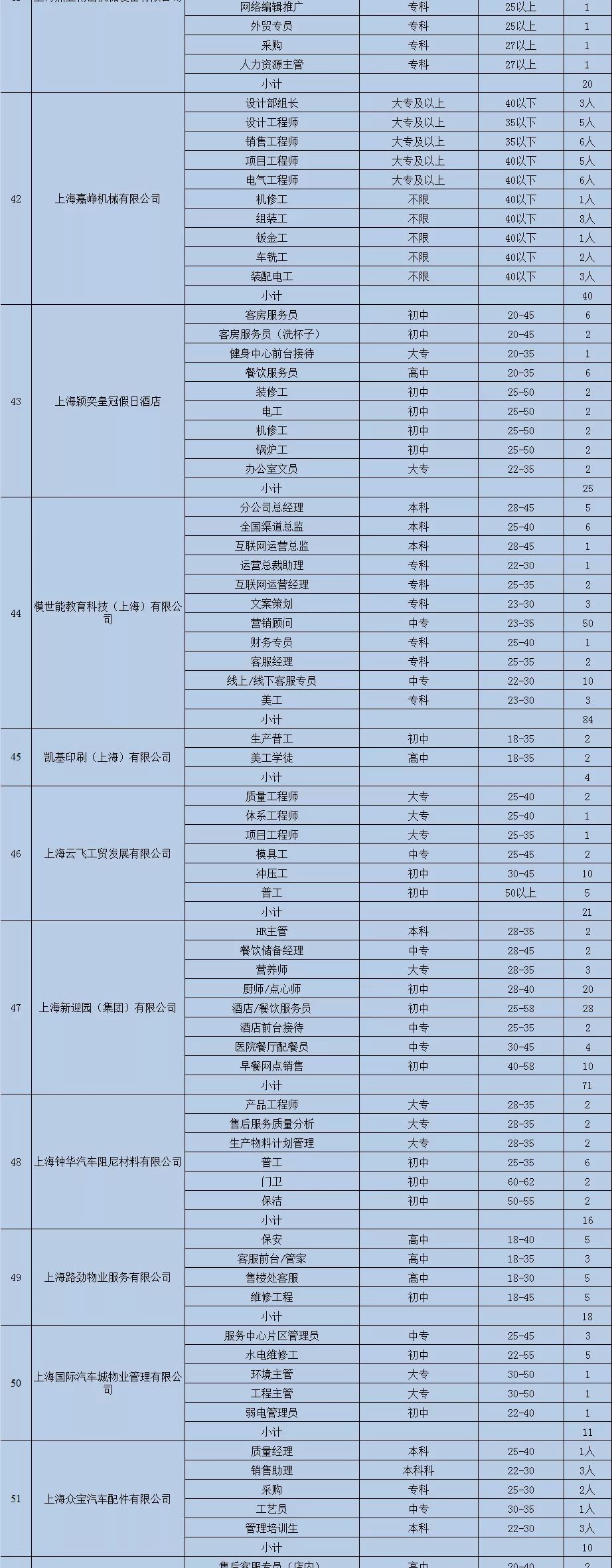就在本周日！大润发、社会福利院、颖奕皇冠等60多家企业招聘！等你来~