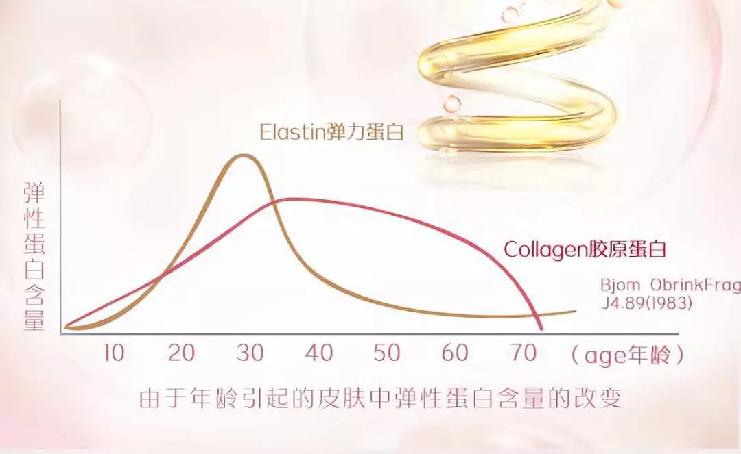 淡化眼纹的眼霜推荐哪款,一款真正淡眼纹的眼霜