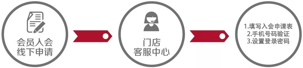 【3.8会员日】满100元返50元，会员购物享双倍积分！