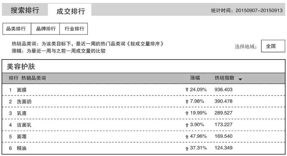 一般女性面膜多少钱,国内一盒面膜多少钱