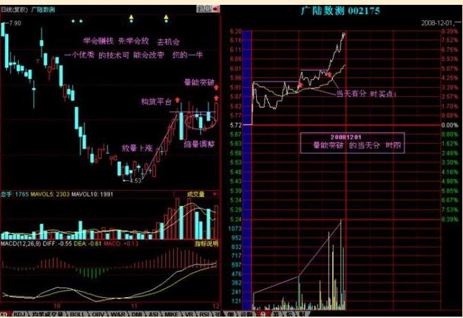 沪深两市最赚钱的博弈量能——量坑战法“趋势拐点共振”只要掌握好，每月翻5倍！