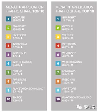 流量都去哪儿了？2019全球爆款APP最新排行|德外独家