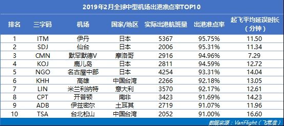 上海虹桥是亚洲最大枢纽吗,上海虹桥国际机场在什么区