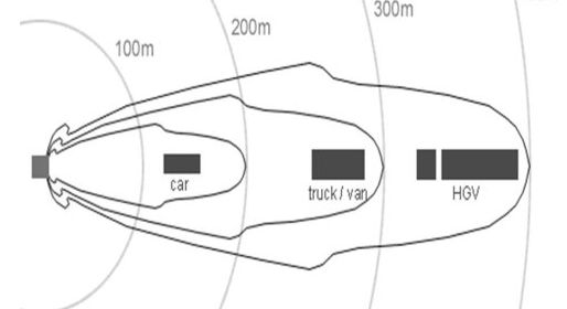 怎么区分摄像头是拍违章还是超速,为什么摄像头能检测心率