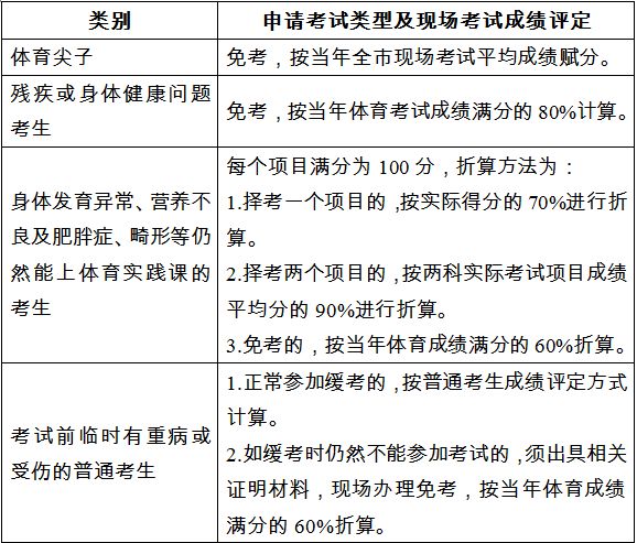 东莞市体育中考什么时候考,2019年东莞中考时间安排