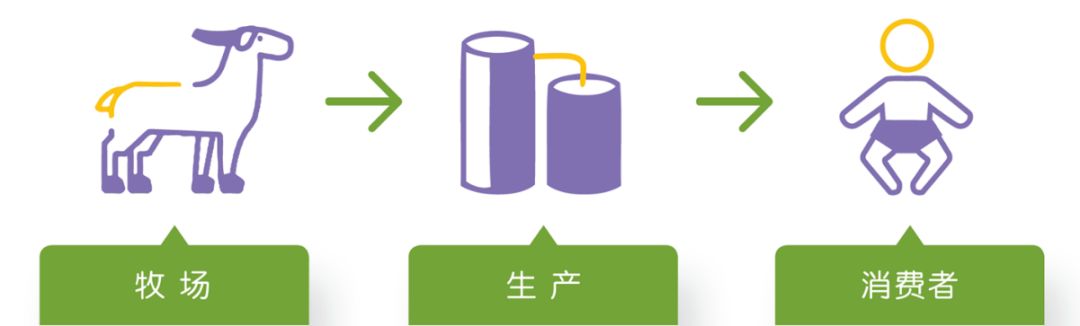 宝宝牛奶粉过敏应该喝什么奶粉,澳洲bubs羊奶粉