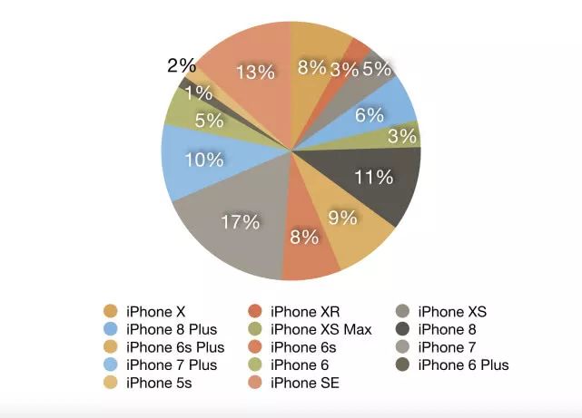 苹果iphone降价引发观望,苹果回应iphone降价