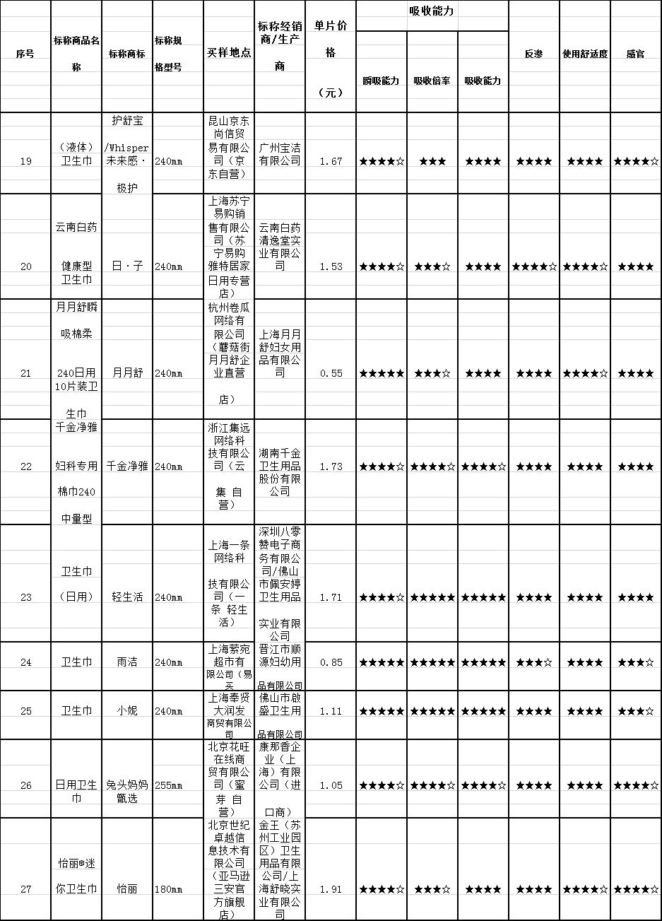 七度空间卫生巾哪种最好用最常用,7度空间的卫生巾哪一种最好