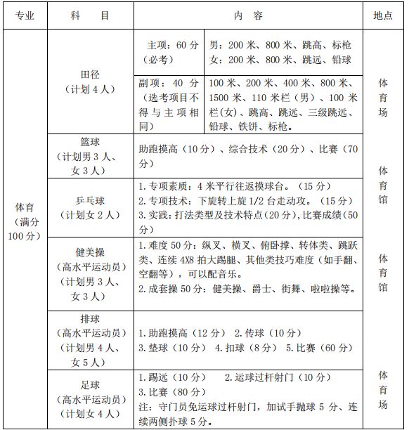 威海科技特长生2024,威海科技特长生报名