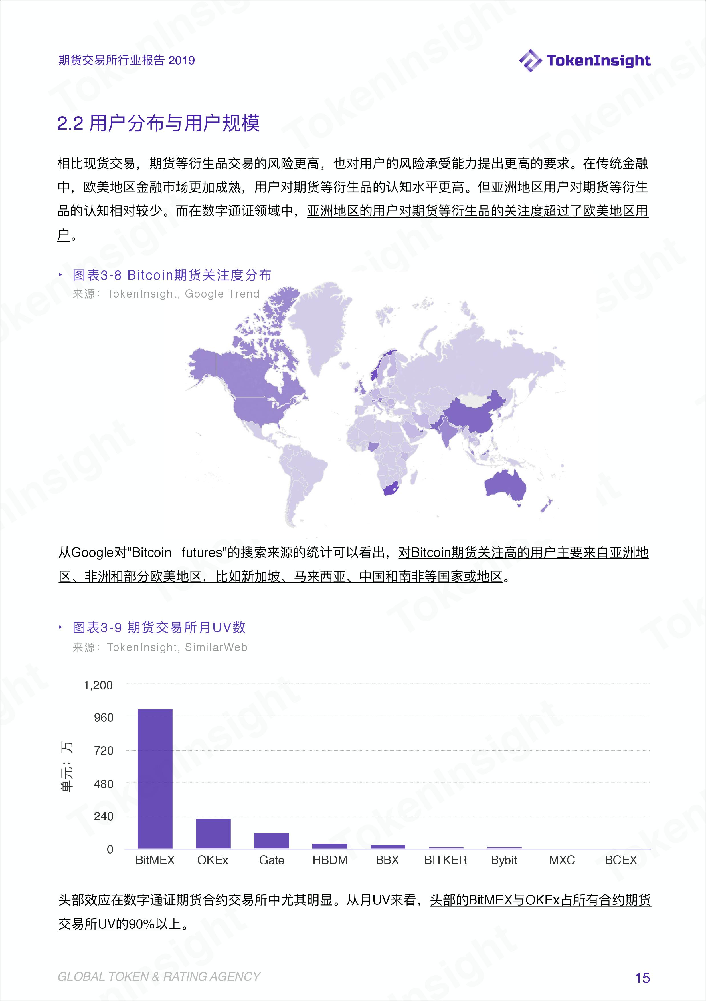 期货行业数据统计分析,期货交易所最新报告