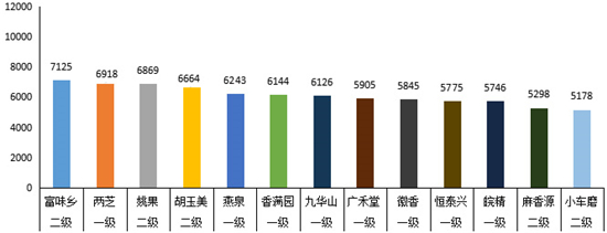 滴滴醇香,滴滴香飘万家