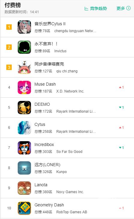 前几年比较火的音舞游戏,曾经风光无限完整版