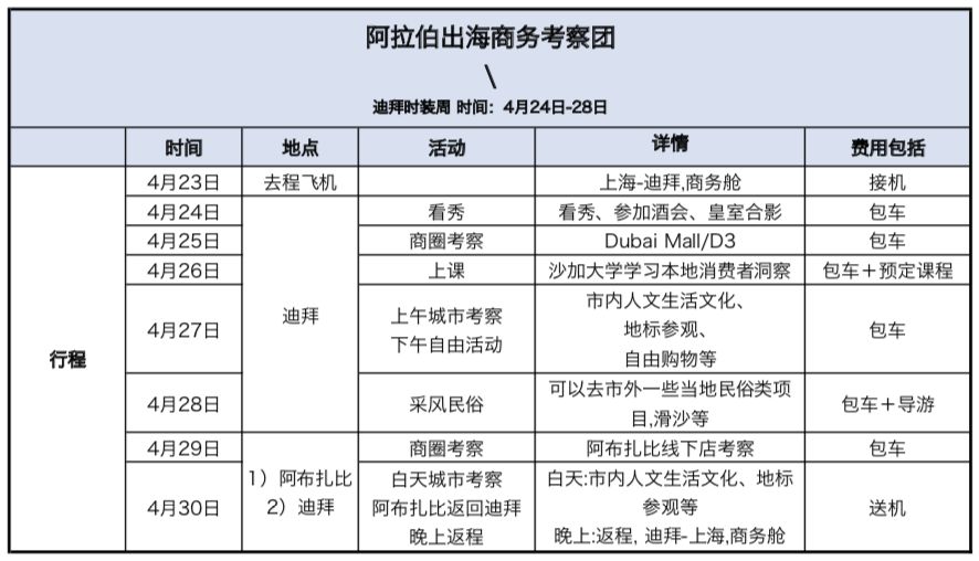 迪拜商务考察团,阿拉伯代表团
