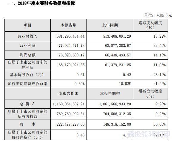 光韵达3d打印收入,300227光韵达3d打印