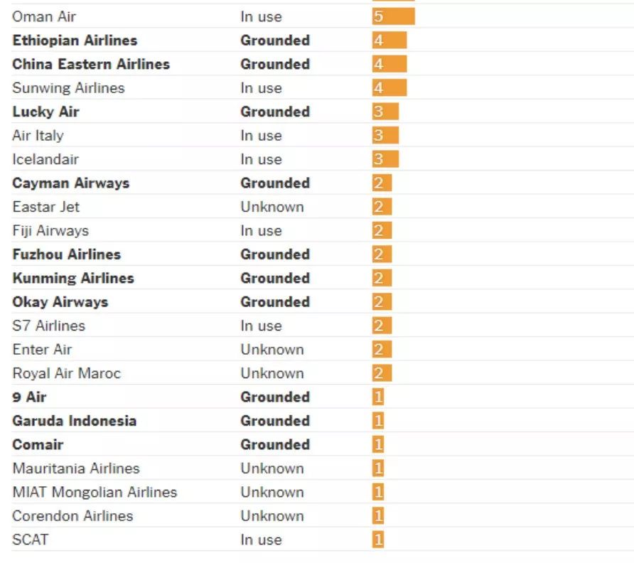 737max停飞事件全过程,737max8坠毁原因最新