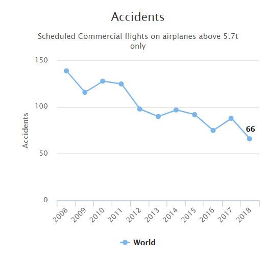 737max停飞事件全过程,737max8坠毁原因最新
