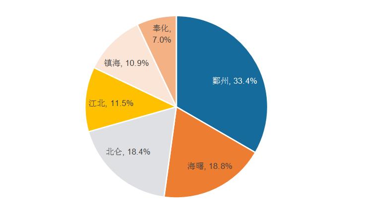 宁波物业费一般是多少,宁波2021物业收费标准