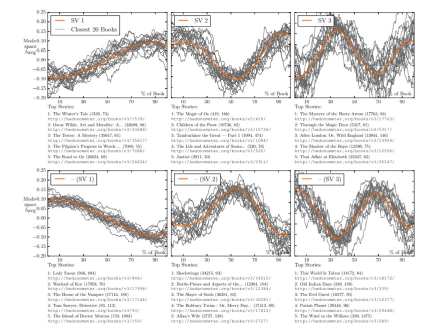 星战阵容,星战代表招式