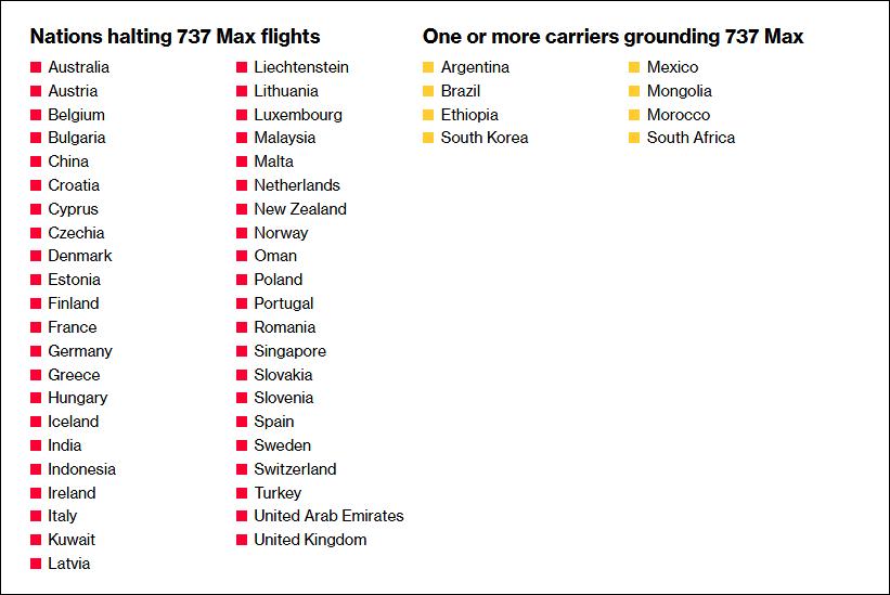 欧盟批准737max复飞,欧盟将考虑对波音实施制裁