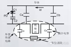 局部放电在耐压前还是耐压后做,变压器耐压试验时局部放电