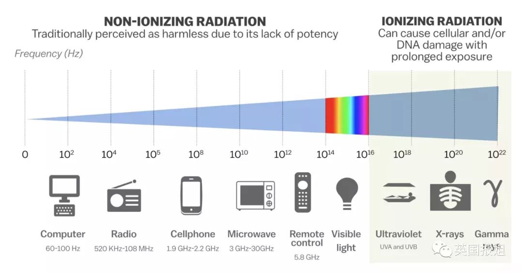 无线蓝牙耳机致癌元素,蓝牙耳机的危害致癌